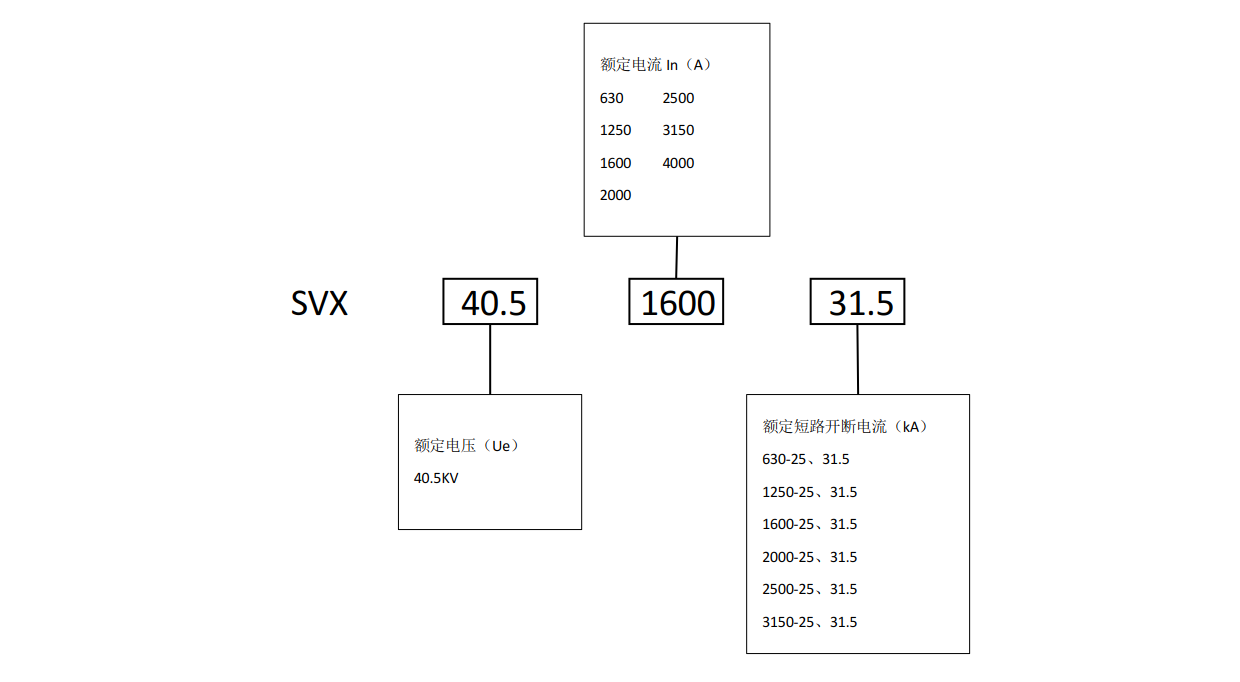 SVX-40.5真空断路器 型号含义-2.png