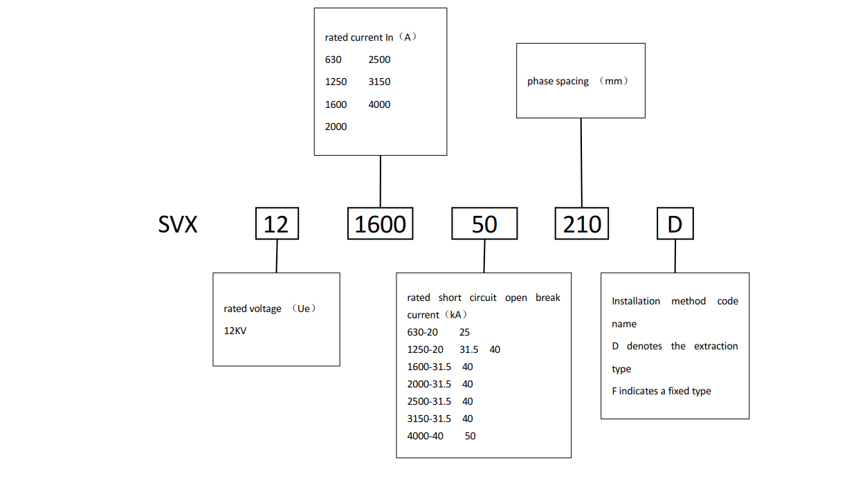 SVX-12真空断路器 型号含义-1.png
