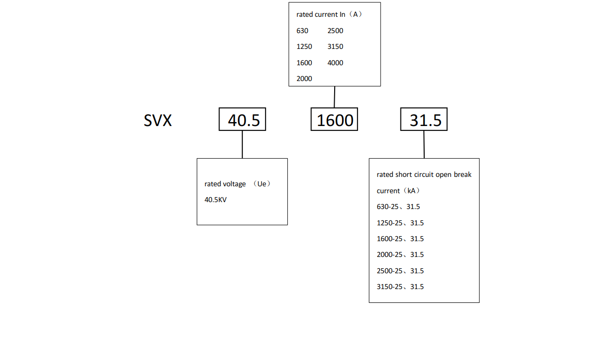 SVX-40.5真空断路器 型号含义-1.png