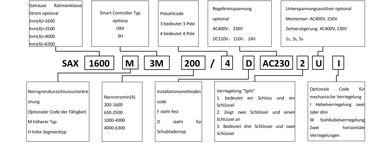 SAX系列万能式断路器-1.png
