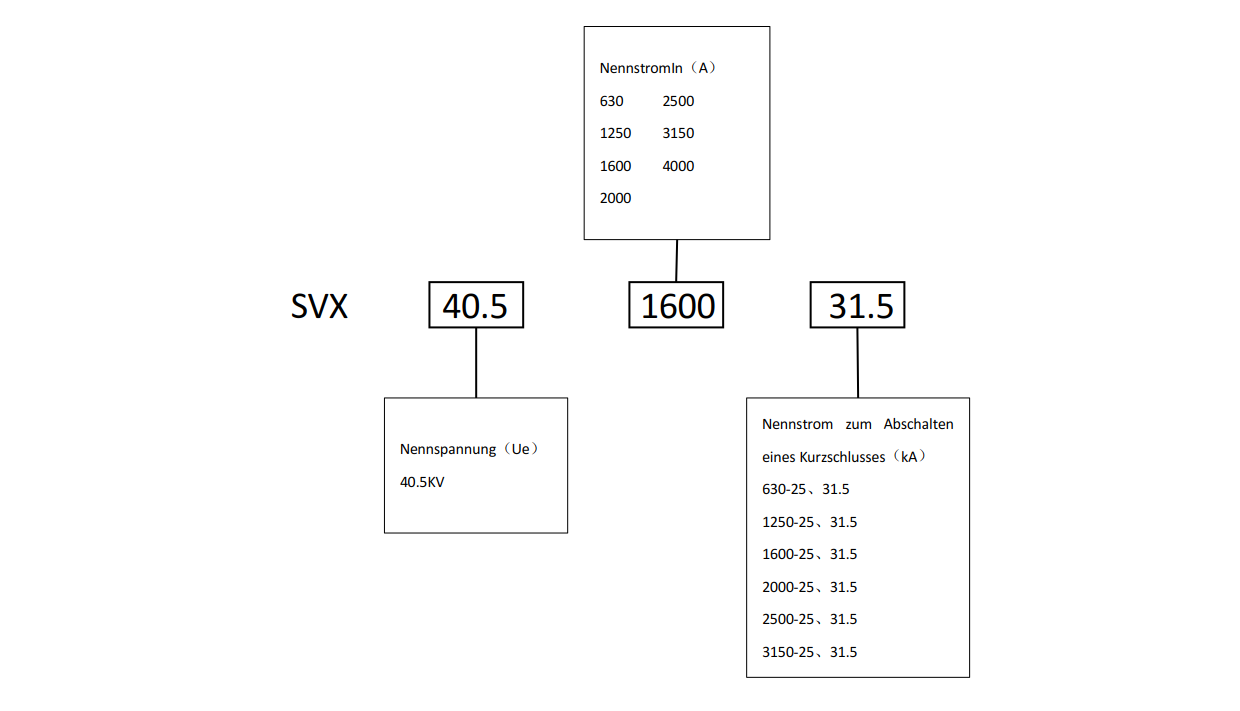 SVX-40.5真空断路器 型号含义-1.png