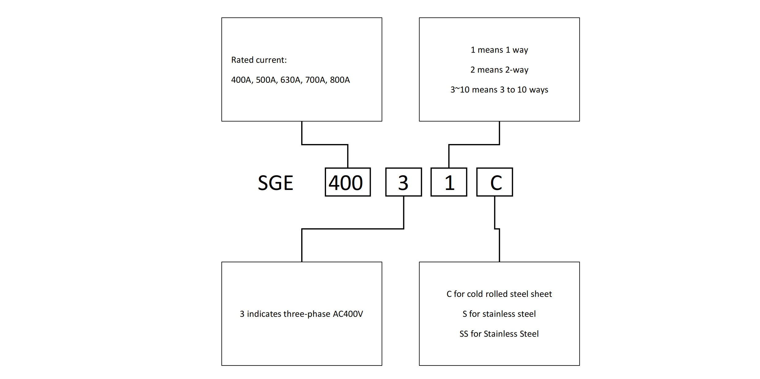 光伏交流汇流箱 en-1.png